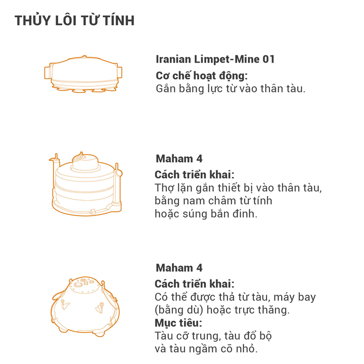 Các loại thuỷ lôi từ tính trong kho vũ khí của Iran (Nguồn: WSJ)