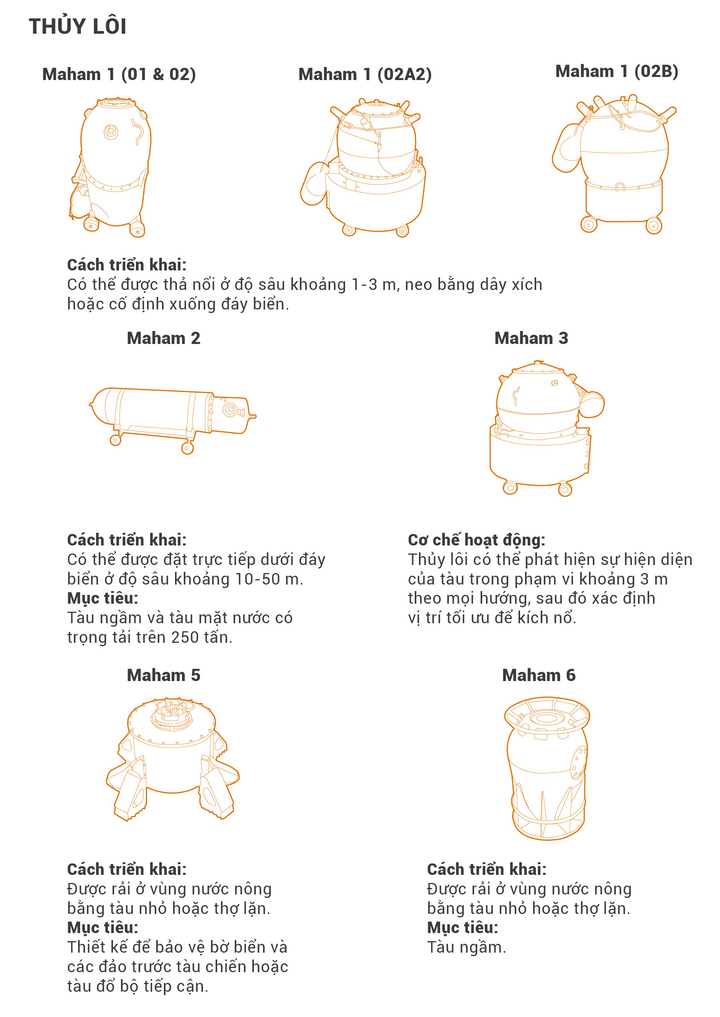 (Nguồn: Collective Awareness to UXO/WSJ)