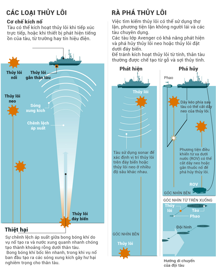(Nguồn: Strauss Center; National Academies; HMAS Castlemaine; FAS; (Hải quân Mỹ); WSJ)