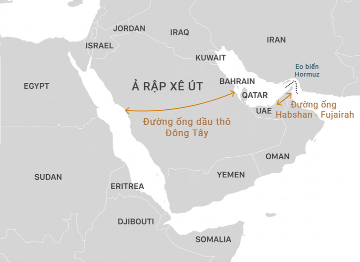 Đường ống dầu thô Đông - Tây của Ả Rập Xê Út và tuyến Habshan - Fujairah của UAE. (Thiết kế: Nhật Anh)