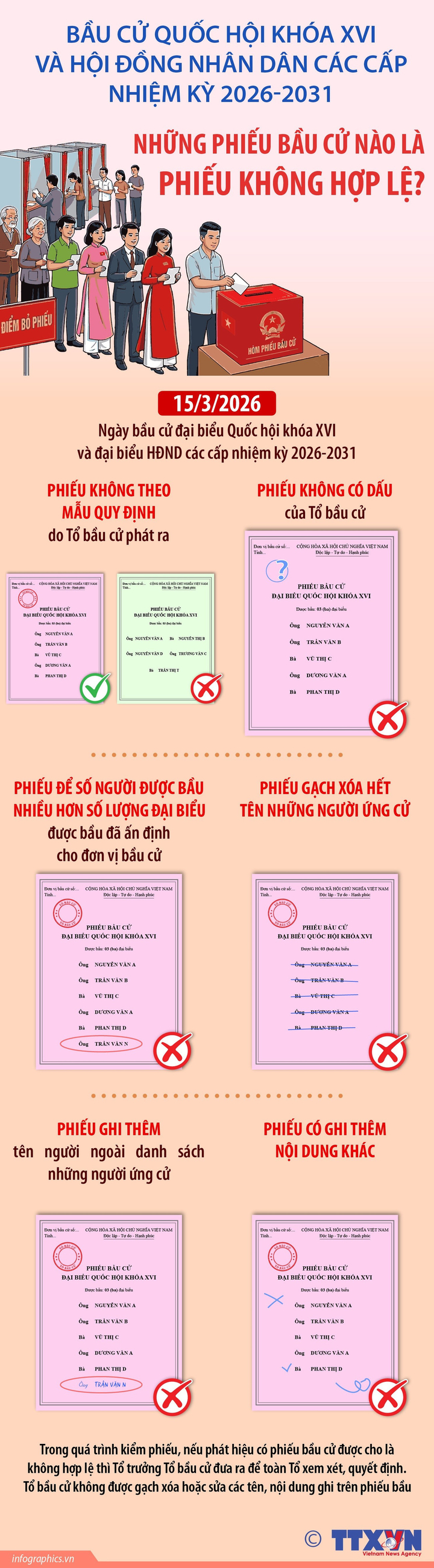 Bầu cử Quốc hội và Hội đồng Nhân dân: Những phiếu bầu cử nào không hợp lệ? - 1