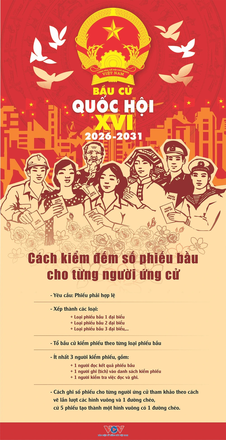 Cách kiểm đếm số phiếu bầu cho từng người ứng cử - 1