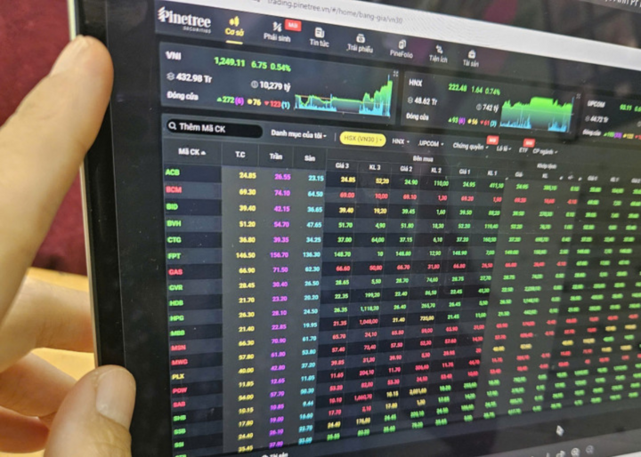 VN-Index có thể sẽ tiếp tục giảm trong tuần tới. (Ảnh minh hoạ).