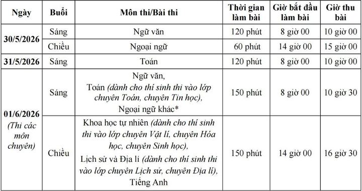 Lịch thi vào lớp 10 Hà Nội.