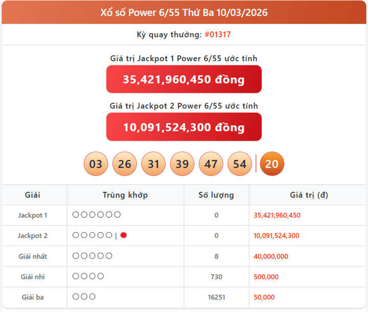 Vietlott 10/3, kết quả xổ số Power 6/55 hôm nay 10/3/2026