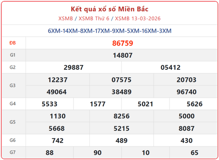 XSMB 13/3, kết quả xổ số miền Bắc (KQXSMB) ngày 13/3/2026.