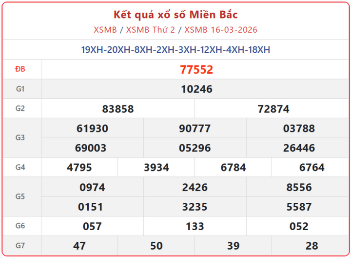 XSMB 16/3, kết quả xổ số miền Bắc (KQXSMB) ngày 16/3/2026.