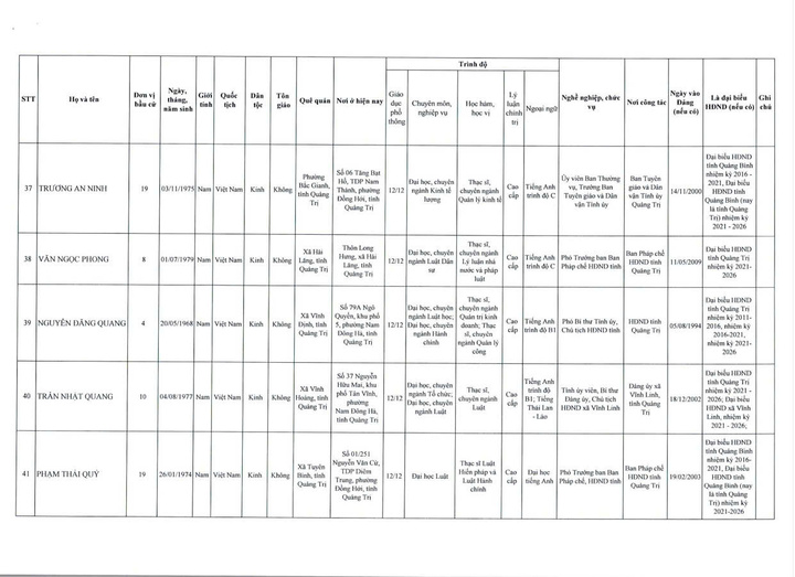Danh sách 62 người trúng cử đại biểu HĐND tỉnh Quảng Trị khoá IX - 9