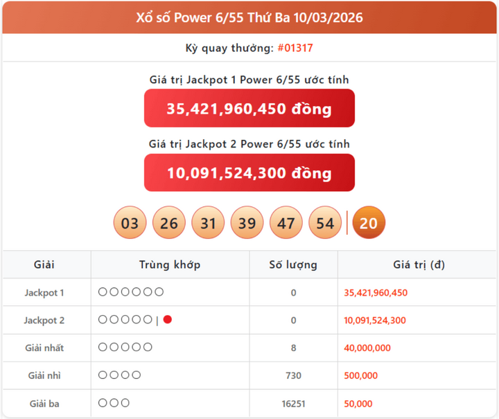 Vietlott 10/3, kết quả xổ số Power 6/55 hôm nay 10/3/2026