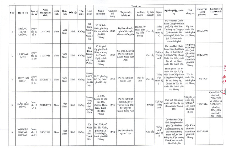 Danh sách 85 người trúng cử đại biểu HĐND TP Hải Phòng nhiệm kỳ 2026 – 2031 - 3
