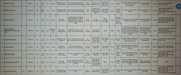 Danh sách 85 người trúng cử đại biểu HĐND tỉnh Lâm Đồng khóa XI - 8
