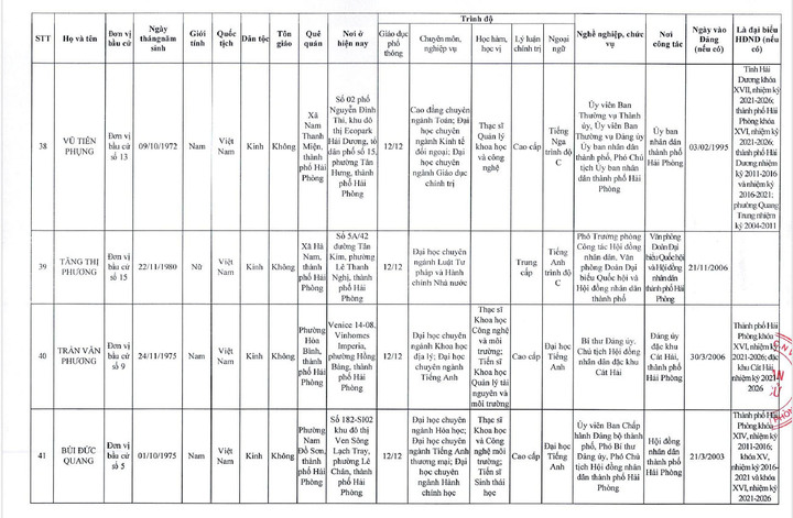Danh sách 85 người trúng cử đại biểu HĐND TP Hải Phòng nhiệm kỳ 2026 – 2031 - 10