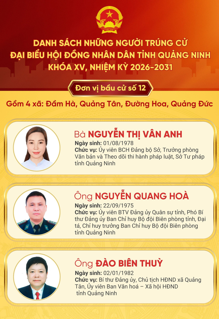 Danh sách 56 người trúng cử đại biểu HĐND tỉnh Quảng Ninh - 12