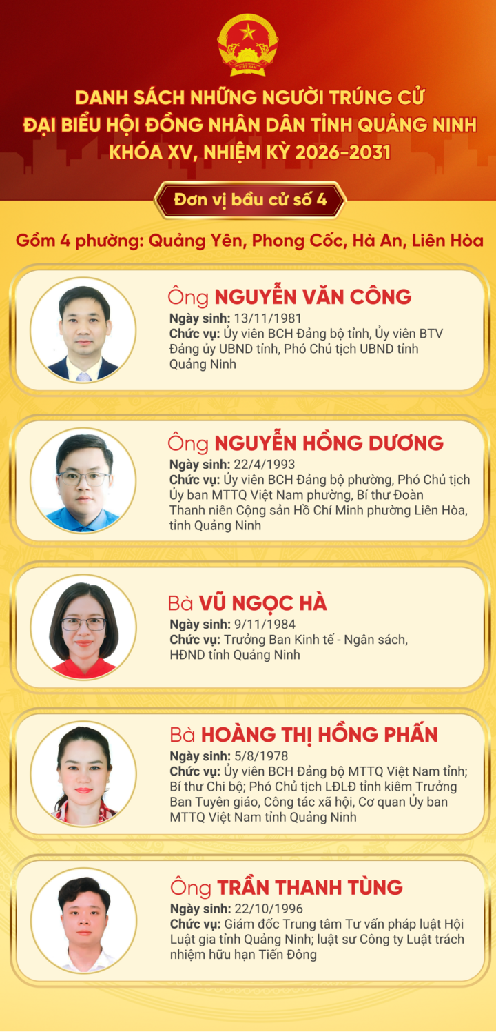 Danh sách 56 người trúng cử đại biểu HĐND tỉnh Quảng Ninh - 4