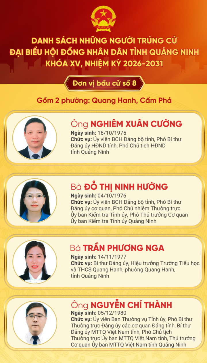 Danh sách 56 người trúng cử đại biểu HĐND tỉnh Quảng Ninh - 8