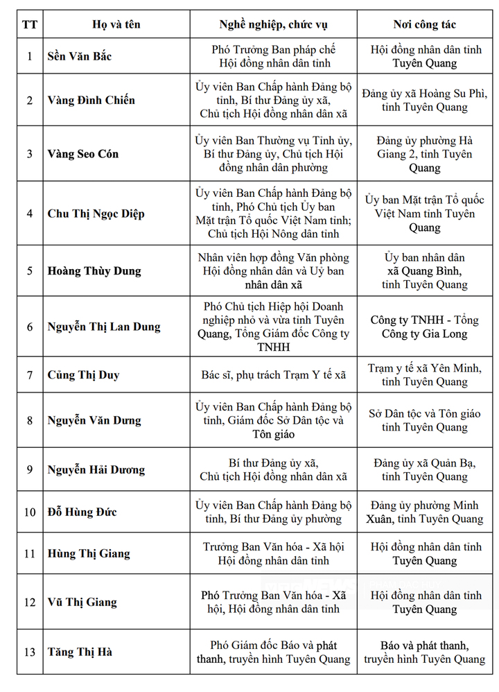 Danh sách 62 người trúng cử đại biểu HĐND tỉnh Tuyên Quang - 1