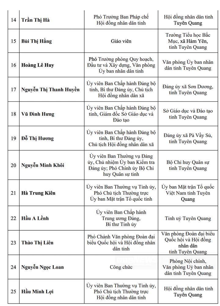Danh sách 62 người trúng cử đại biểu HĐND tỉnh Tuyên Quang - 2