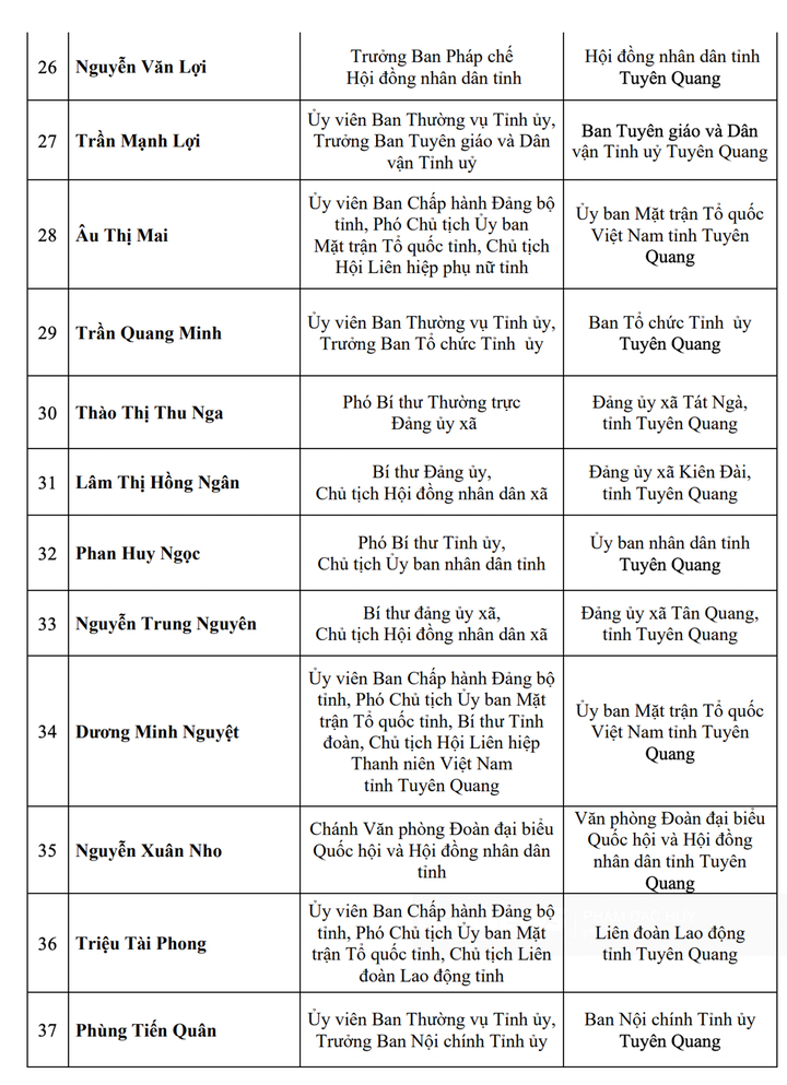 Danh sách 62 người trúng cử đại biểu HĐND tỉnh Tuyên Quang - 3