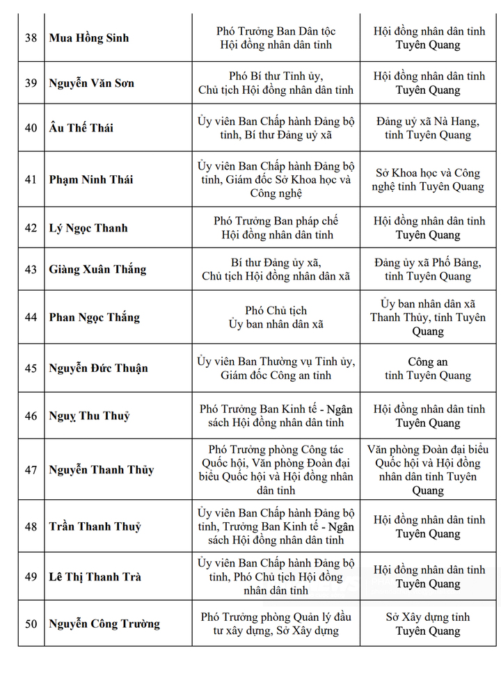 Danh sách 62 người trúng cử đại biểu HĐND tỉnh Tuyên Quang - 4