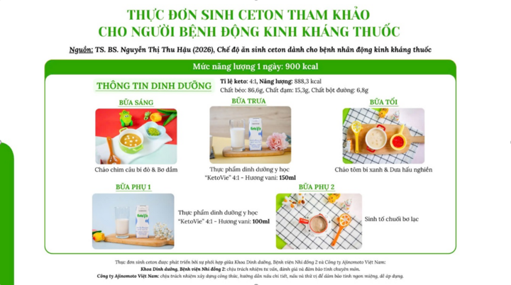 Chế độ ăn Keto - liệu pháp dinh dưỡng cho bệnh nhân động kinh kháng thuốc - 5