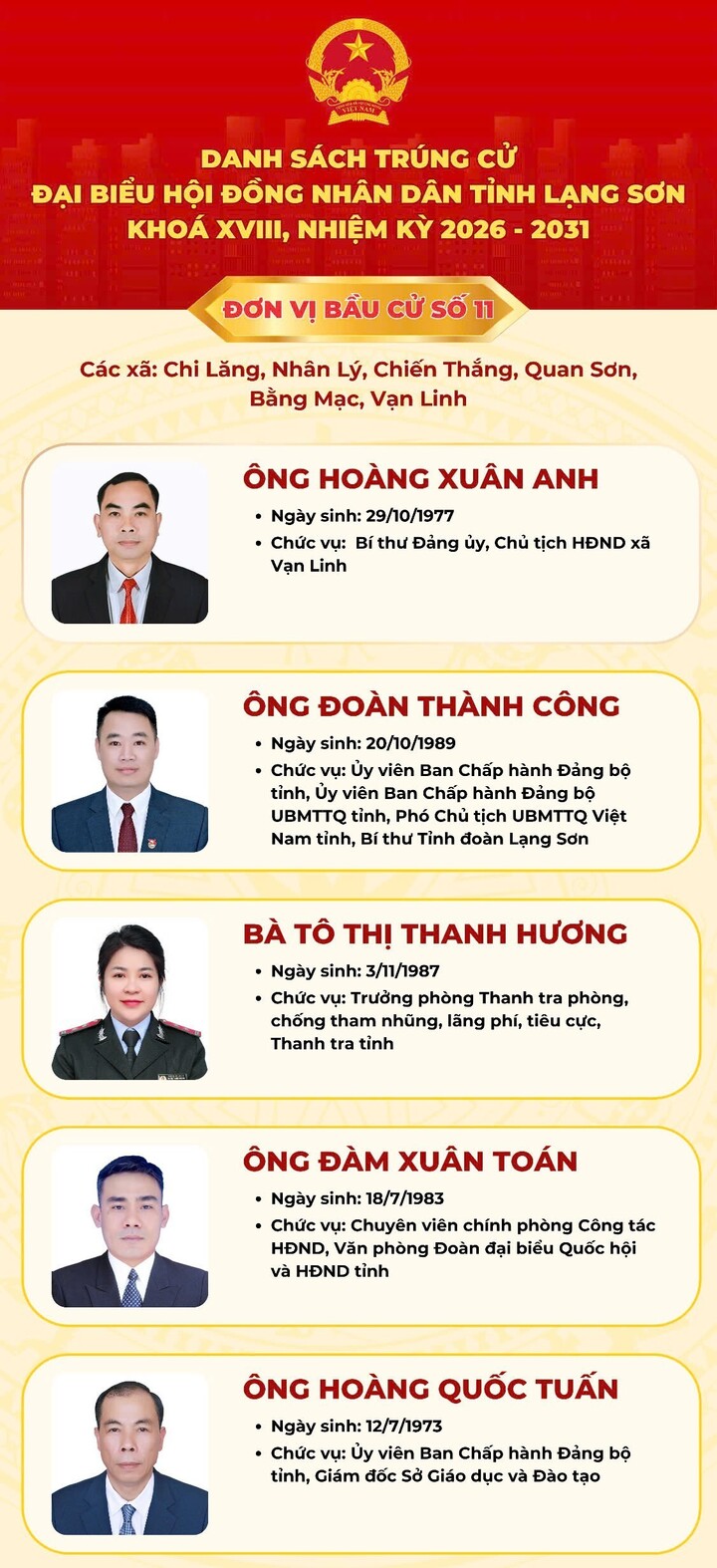 Danh sách 50 người trúng cử đại biểu Hội đồng Nhân dân tỉnh Lạng Sơn khóa XVIII - 12