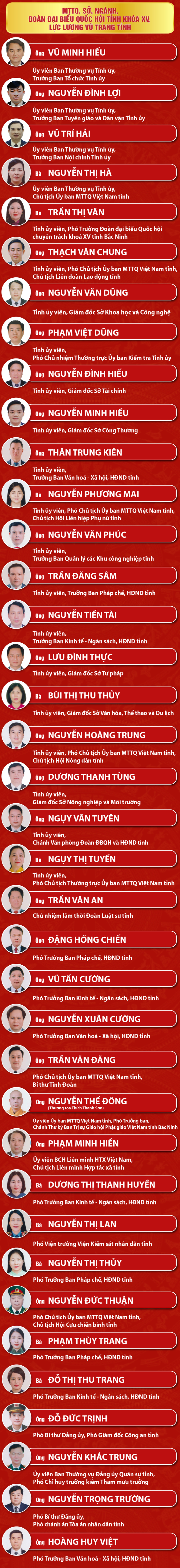 Danh sách 85 người trúng cử đại biểu HĐND tỉnh Bắc Ninh - 3