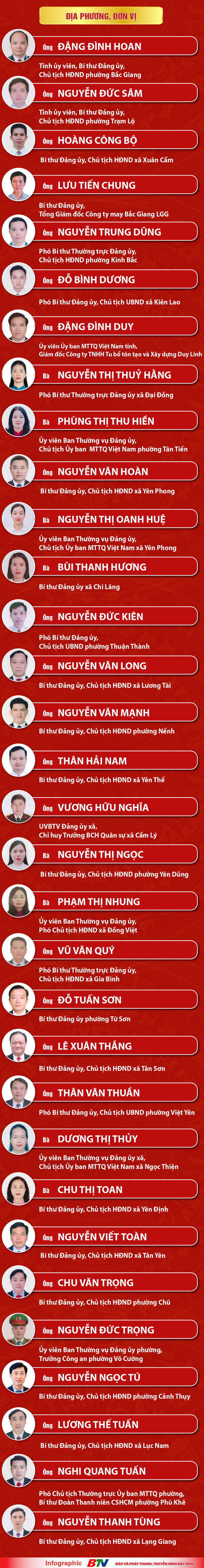 Danh sách 85 người trúng cử đại biểu HĐND tỉnh Bắc Ninh - 4