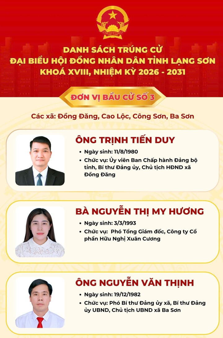 Danh sách 50 người trúng cử đại biểu Hội đồng Nhân dân tỉnh Lạng Sơn khóa XVIII - 4