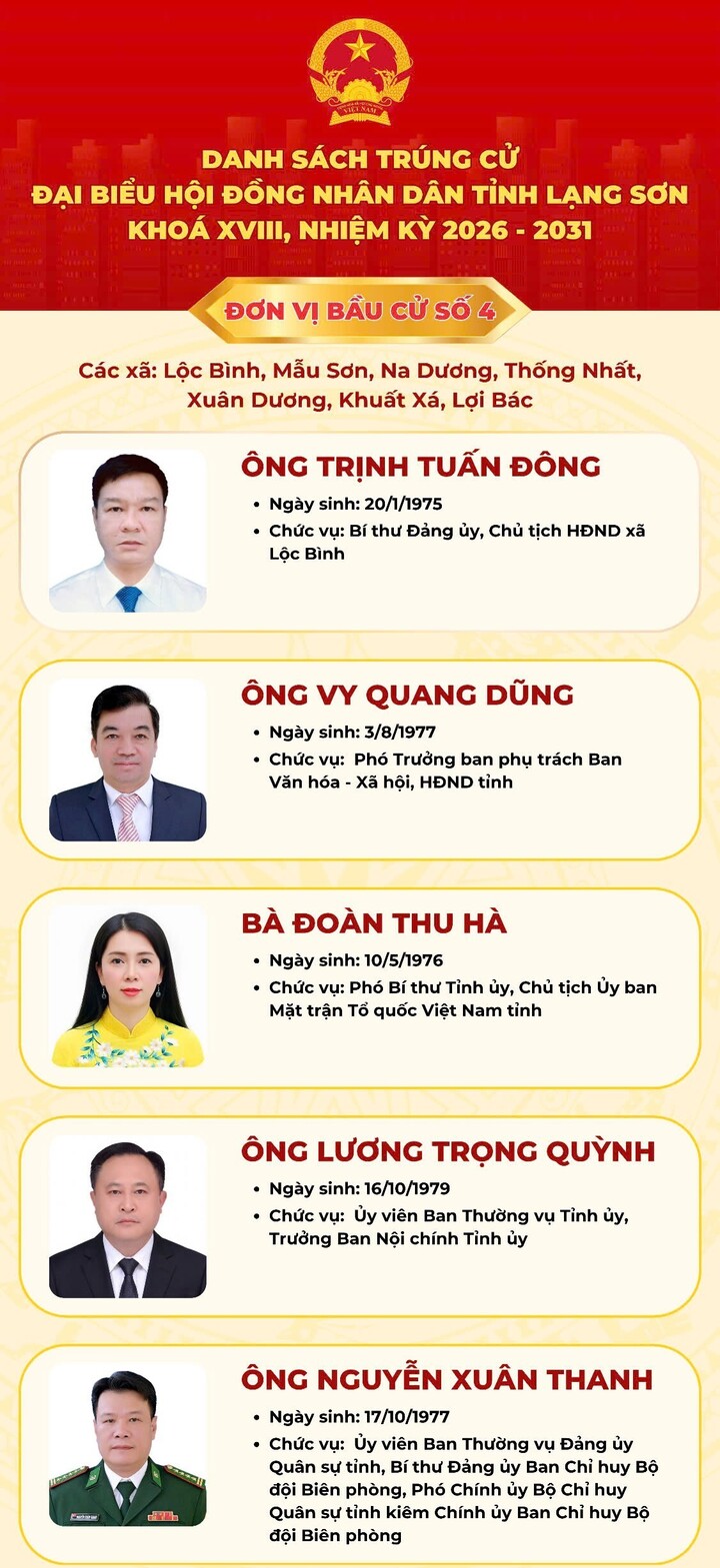 Danh sách 50 người trúng cử đại biểu Hội đồng Nhân dân tỉnh Lạng Sơn khóa XVIII - 5