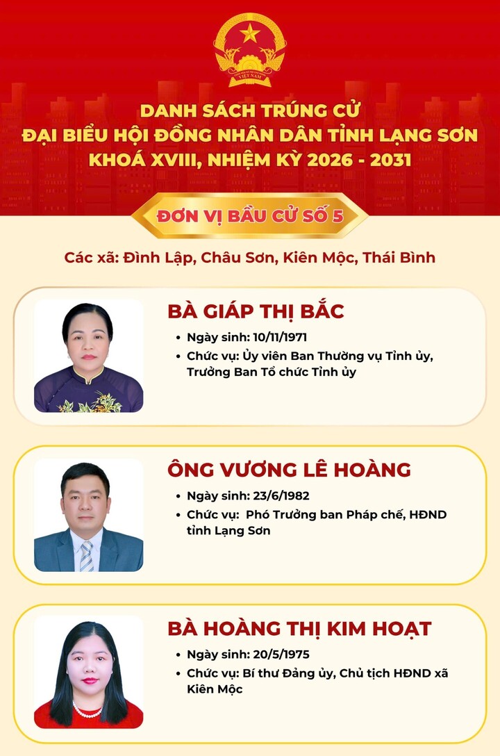 Danh sách 50 người trúng cử đại biểu Hội đồng Nhân dân tỉnh Lạng Sơn khóa XVIII - 6