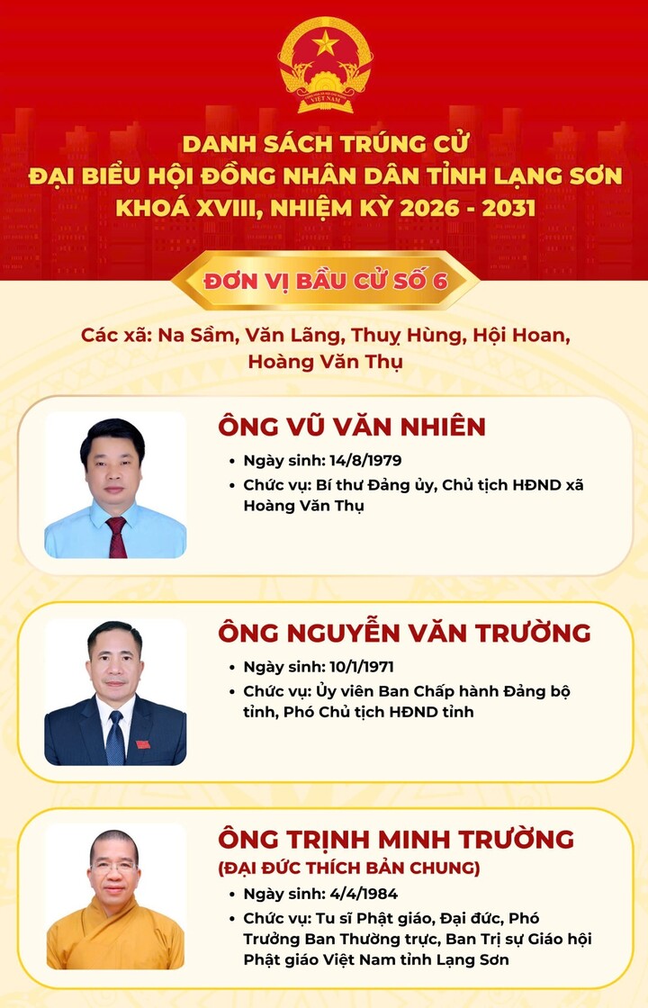 Danh sách 50 người trúng cử đại biểu Hội đồng Nhân dân tỉnh Lạng Sơn khóa XVIII - 7