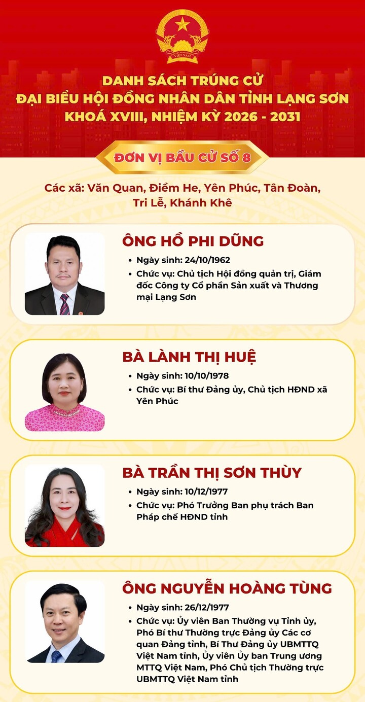 Danh sách 50 người trúng cử đại biểu Hội đồng Nhân dân tỉnh Lạng Sơn khóa XVIII - 9