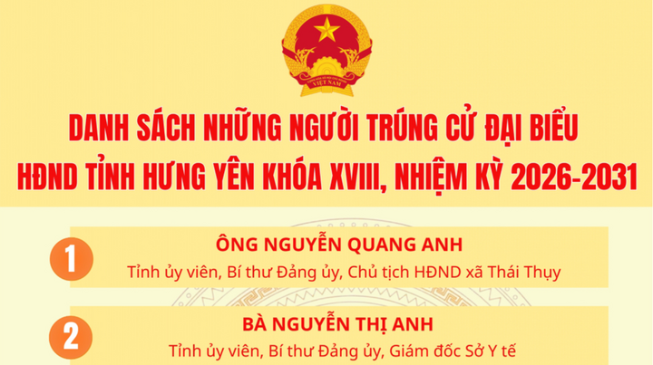 Danh sách 85 người trúng cử đại biểu HĐND tỉnh Hưng Yên khóa XVIII - 1