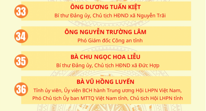 Danh sách 85 người trúng cử đại biểu HĐND tỉnh Hưng Yên khóa XVIII - 10