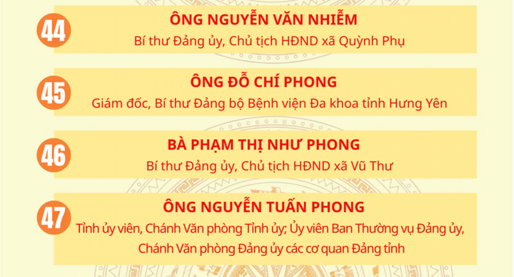 Danh sách 85 người trúng cử đại biểu HĐND tỉnh Hưng Yên khóa XVIII - 13