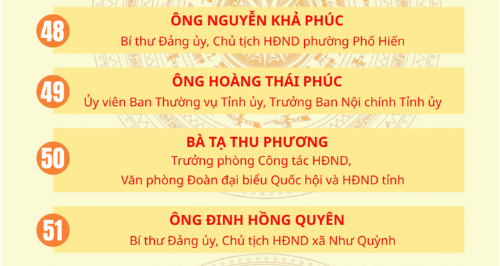 Danh sách 85 người trúng cử đại biểu HĐND tỉnh Hưng Yên khóa XVIII - 14