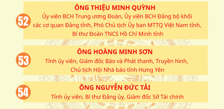 Danh sách 85 người trúng cử đại biểu HĐND tỉnh Hưng Yên khóa XVIII - 15