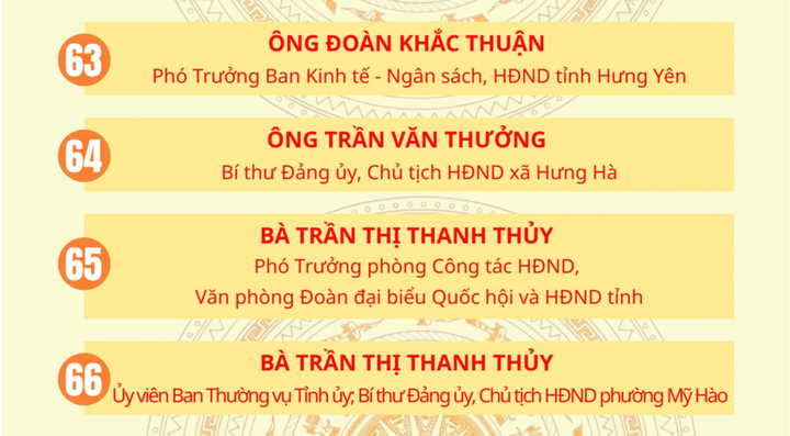 Danh sách 85 người trúng cử đại biểu HĐND tỉnh Hưng Yên khóa XVIII - 18
