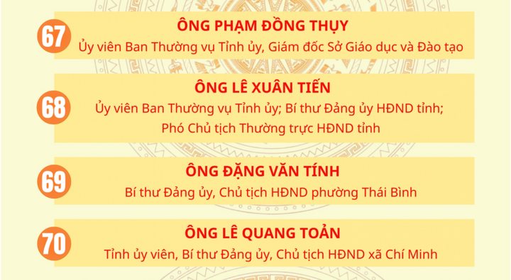Danh sách 85 người trúng cử đại biểu HĐND tỉnh Hưng Yên khóa XVIII - 19