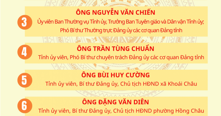 Danh sách 85 người trúng cử đại biểu HĐND tỉnh Hưng Yên khóa XVIII - 2