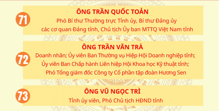 Danh sách 85 người trúng cử đại biểu HĐND tỉnh Hưng Yên khóa XVIII - 20