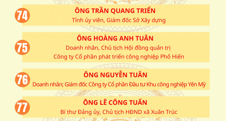 Danh sách 85 người trúng cử đại biểu HĐND tỉnh Hưng Yên khóa XVIII - 21