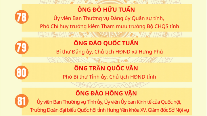 Danh sách 85 người trúng cử đại biểu HĐND tỉnh Hưng Yên khóa XVIII - 22
