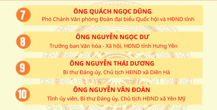 Danh sách 85 người trúng cử đại biểu HĐND tỉnh Hưng Yên khóa XVIII - 3