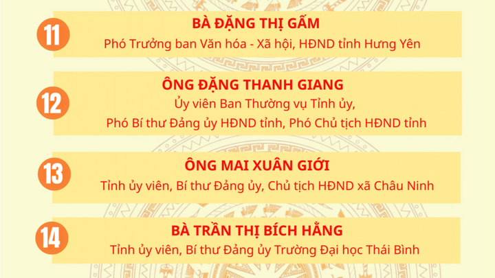Danh sách 85 người trúng cử đại biểu HĐND tỉnh Hưng Yên khóa XVIII - 4