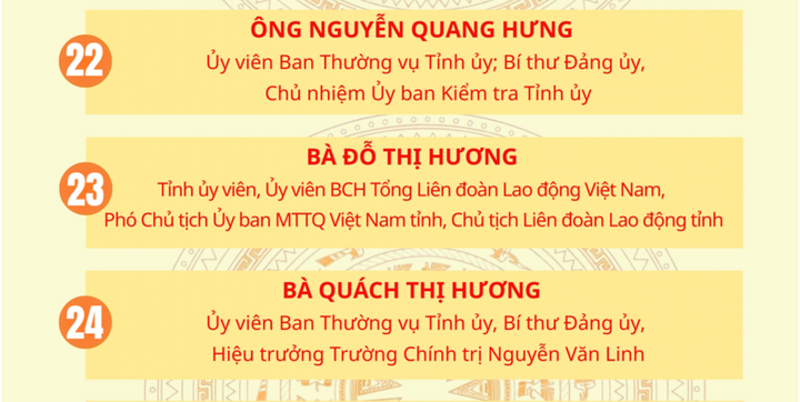 Danh sách 85 người trúng cử đại biểu HĐND tỉnh Hưng Yên khóa XVIII - 7