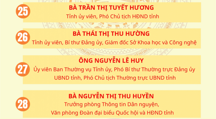 Danh sách 85 người trúng cử đại biểu HĐND tỉnh Hưng Yên khóa XVIII - 8