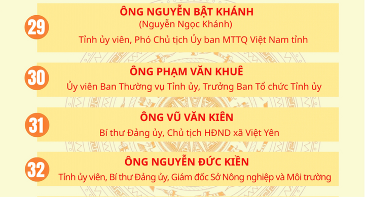 Danh sách 85 người trúng cử đại biểu HĐND tỉnh Hưng Yên khóa XVIII - 9