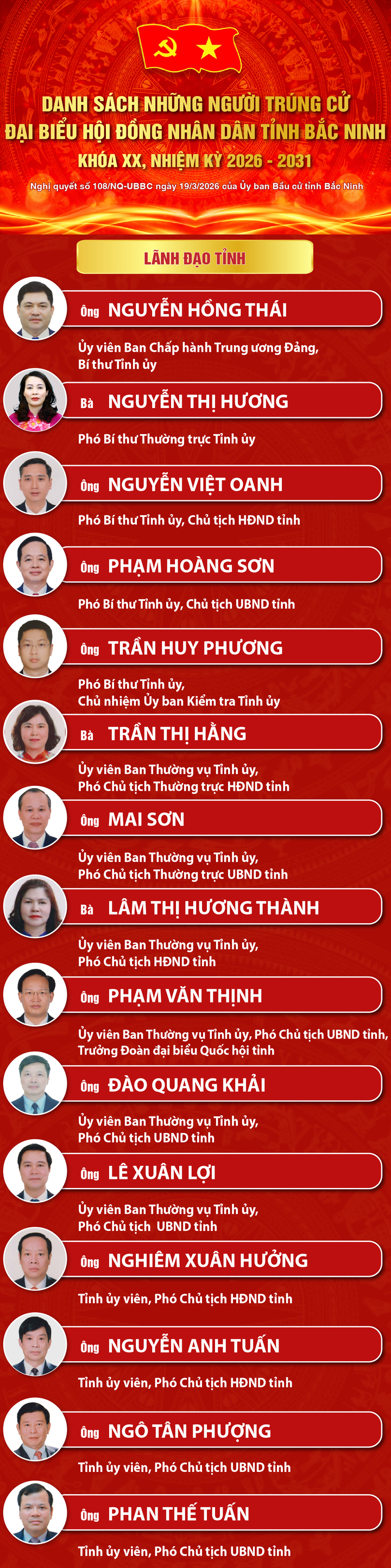 Danh sách 85 người trúng cử đại biểu HĐND tỉnh Bắc Ninh - 2