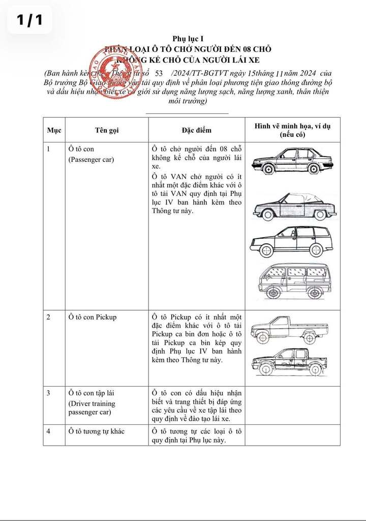 Quy định phân loại ô tô chở người đến 8 chỗ không kể chỗ người lái xe. (Ảnh: Cục CSGT)